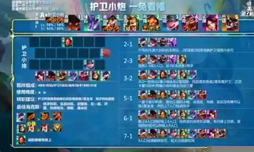 魔导炮手阵容搭配攻略插图