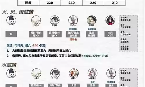 阴阳寮阵容搭配插图