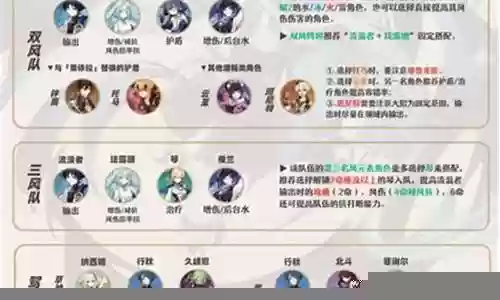 散兵最好成型阵容搭配插图