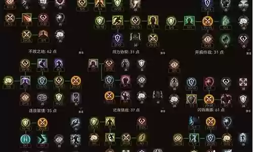 职业巅峰阵容搭配插图