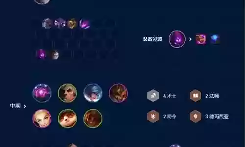 大眼核心阵容搭配插图