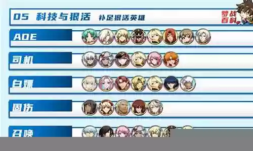 梦幻 千亿 阵容搭配技能插图