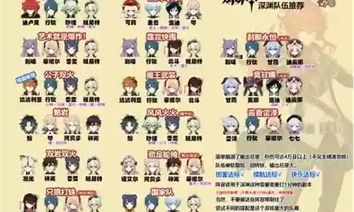深渊矩阵最优阵容搭配插图