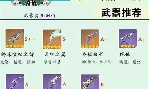 3.0温迪阵容搭配插图
