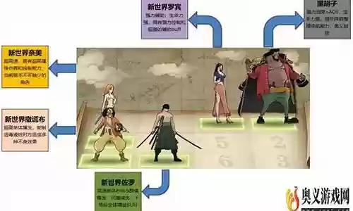 航海世界阵容搭配攻略插图