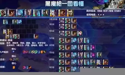 魔结伴阵容搭配推荐插图