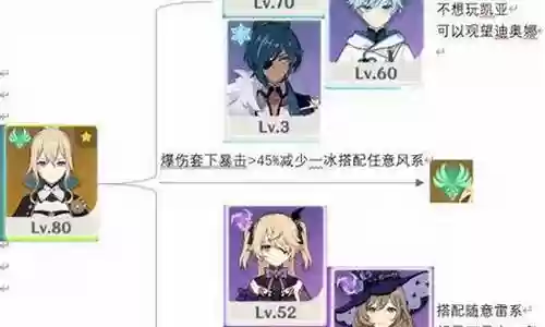 只有琴阵容搭配插图