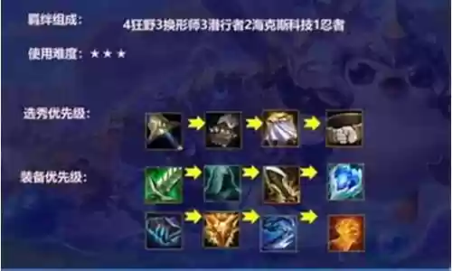 狮子狗手游阵容搭配插图