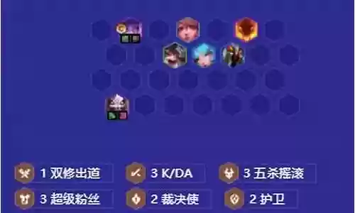 丽萨阵容搭配插图
