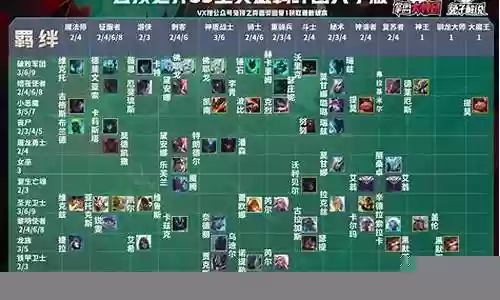 对弈者阵容搭配表插图