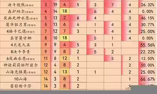 布朗低分阵容搭配推荐插图