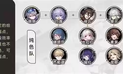 银狼初期搭配阵容插图