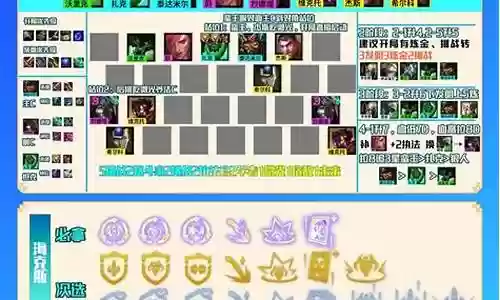 斗枪阵容s6.5阵容搭配插图