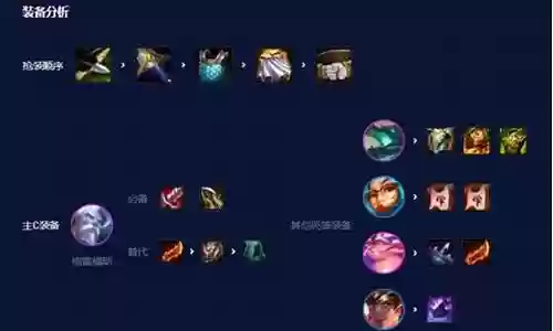 克制护卫炮手阵容搭配插图