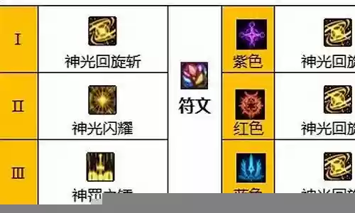 帕拉丁阵容搭配插图