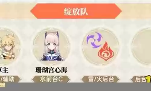 草主阵容搭配推荐插图