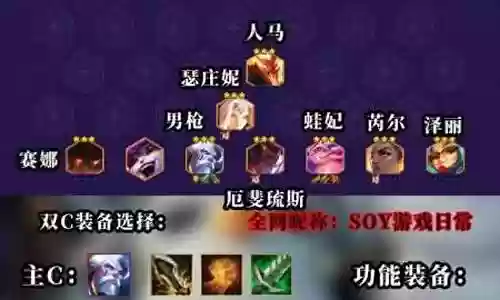 拉夫搭配什么阵容最强插图