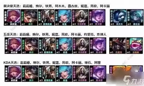 双c凯撒阵容搭配插图