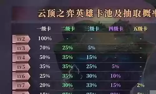巨像3阵容最强搭配插图