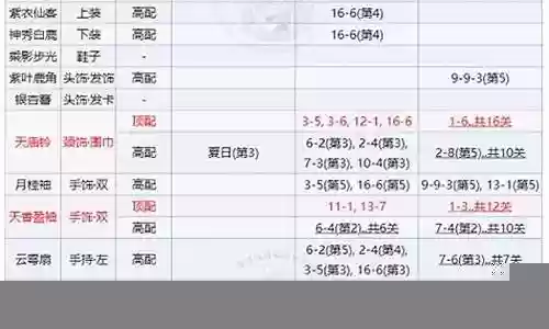 张月鹿搭配阵容插图