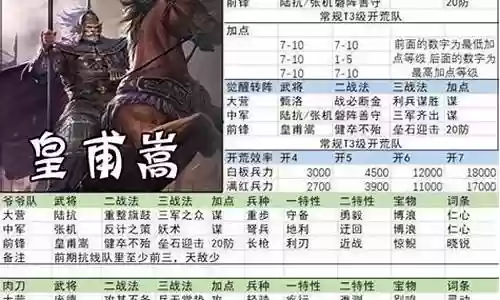 率土之滨传统开荒阵容搭配插图