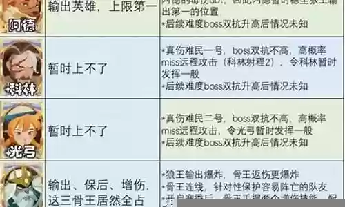 最强狼王阵容搭配插图
