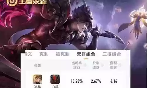 王者双线阵容搭配推荐插图