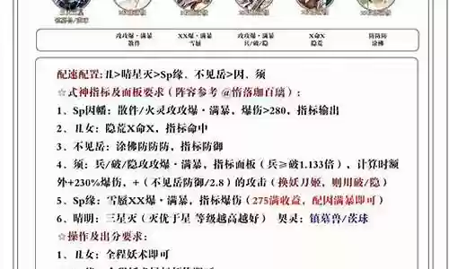 逢魔阵容最新版阵容搭配插图