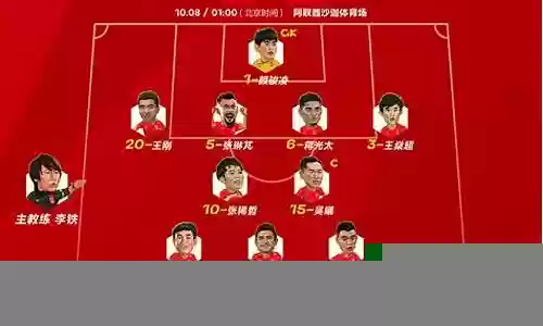 最佳阵容中国队阵容搭配插图