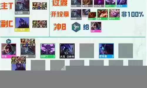 云顶虚空阵容搭配图片插图
