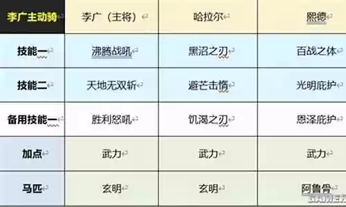阵容搭配哈拉尔插图
