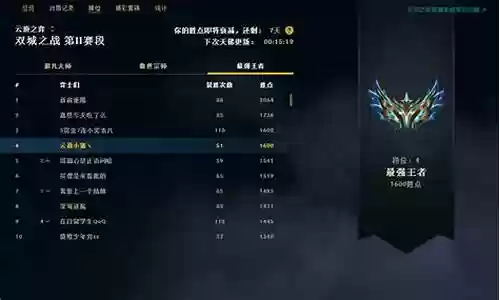 运营体系阵容搭配王者插图