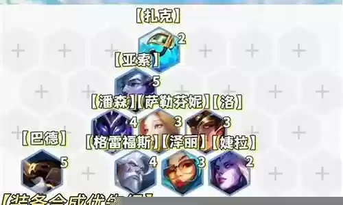 王者水枪阵容搭配插图