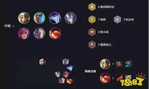云顶新阵容希维尔阵容搭配插图