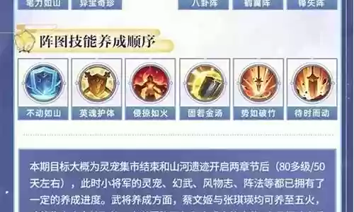 女团前期阵容搭配插图
