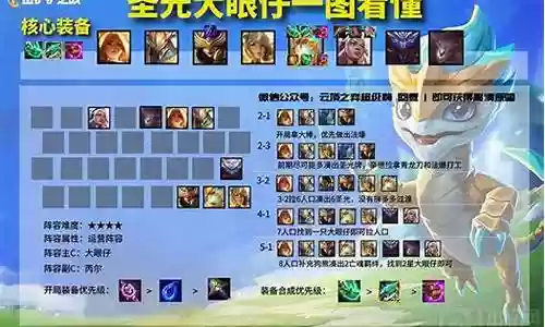 金铲铲学者阵容搭配阵容装备插图