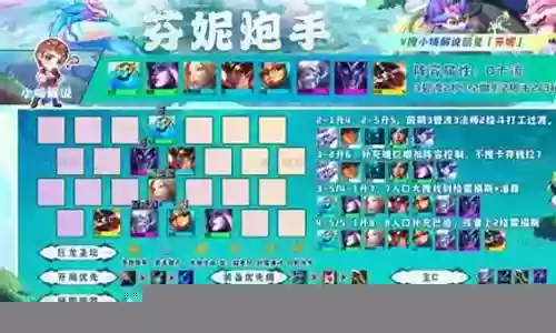 最新炮手阵容搭配图插图
