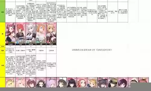 闻姬起舞推图阵容搭配插图