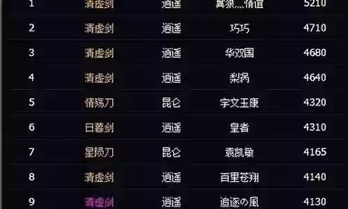红发怎么搭配阵容最强插图