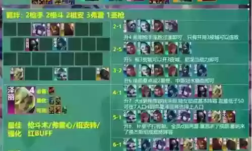 枪手搭配女皇阵容插图