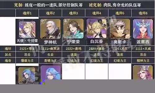 三辅阵容魂师对决阵容搭配插图