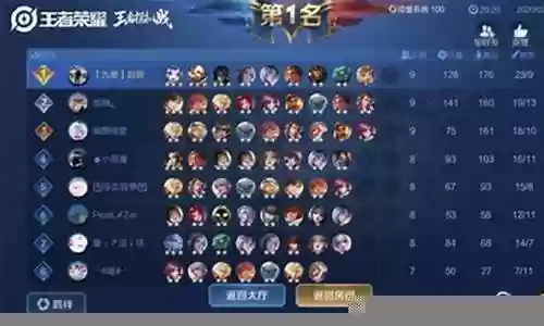 王者荣耀没法玩的阵容搭配插图
