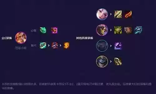 5迅捷射手阵容搭配插图