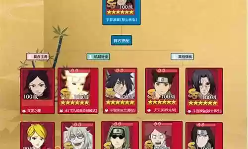 秽土斑新区阵容搭配插图