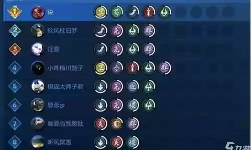 老版本最强阵容搭配插图