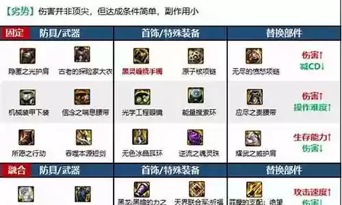黑暗系阵容装备搭配插图