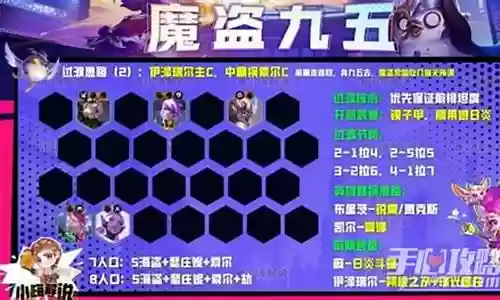 魔道后期阵容搭配推荐插图