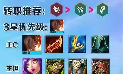 尊者阵容搭配攻略插图