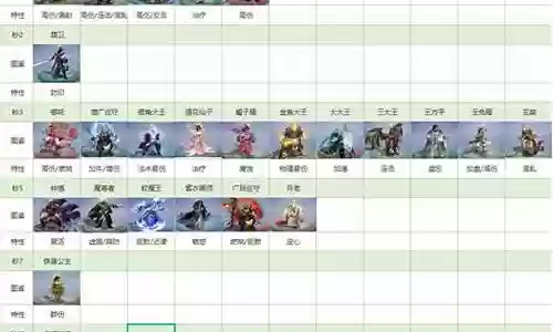 大话3转阵容搭配插图