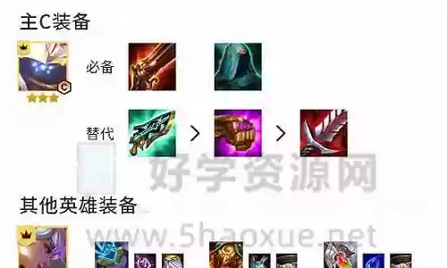 机甲武器阵容搭配插图